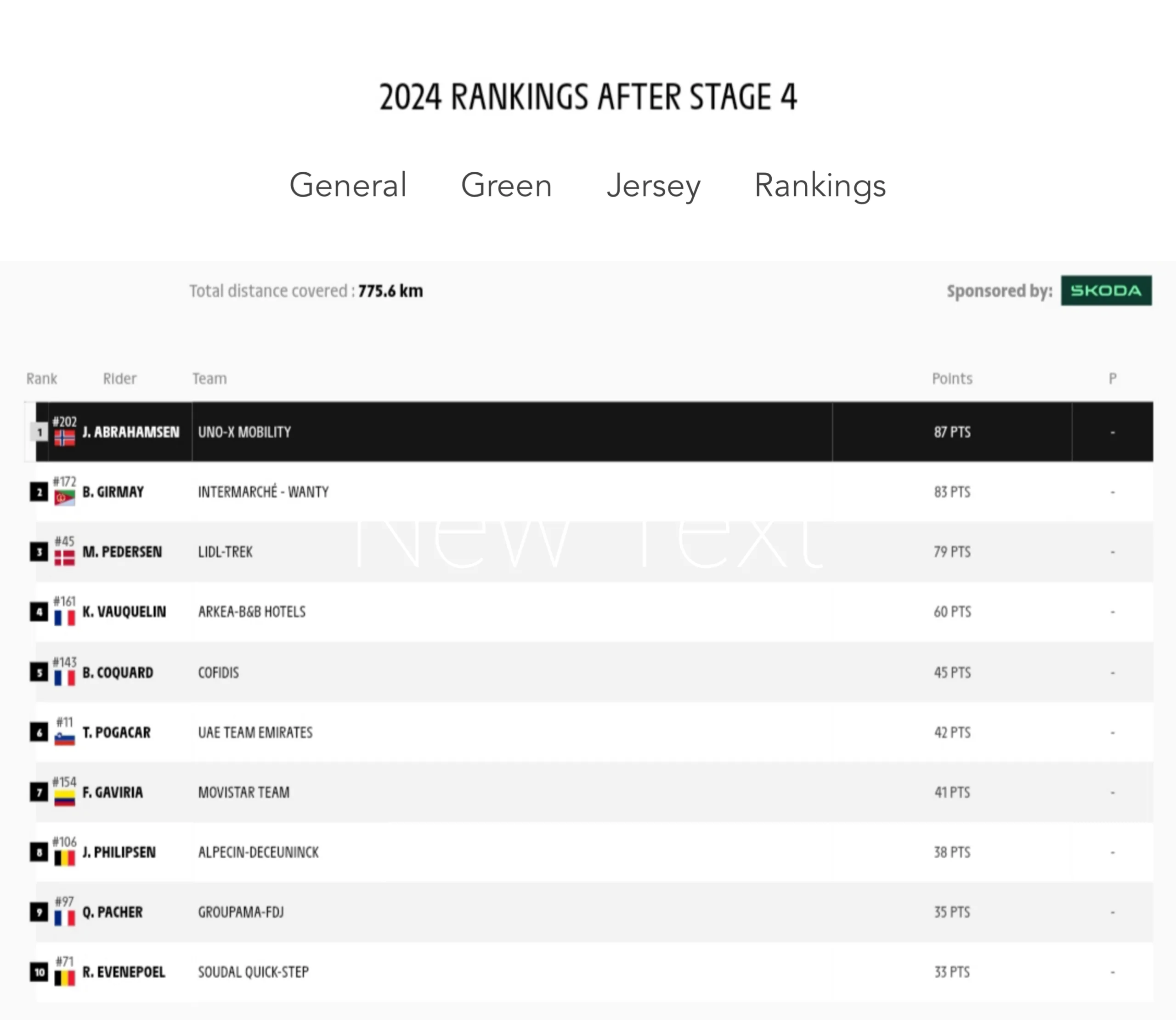 Stage Four General Green Jersey Table