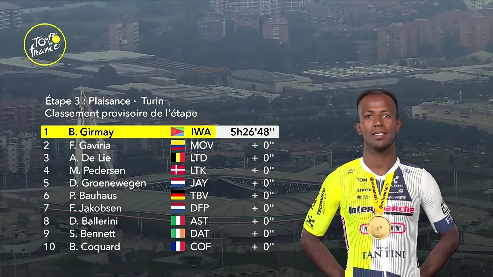 Tour de France Winners Table