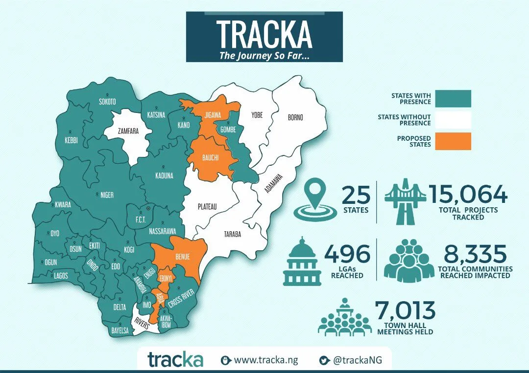 Tracka, a civic organisation platform