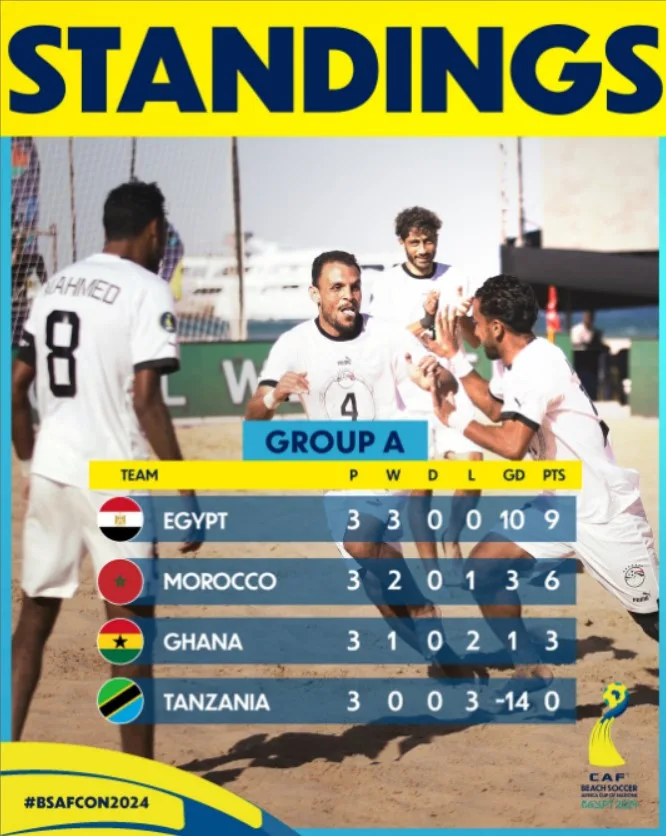 Group A of the 2024 Beach Soccer Africa Cup of Nations
