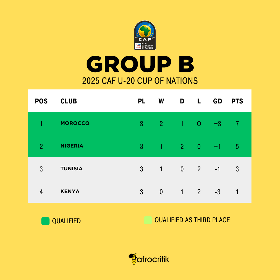 CAF U-20 Africa Cup of Nations