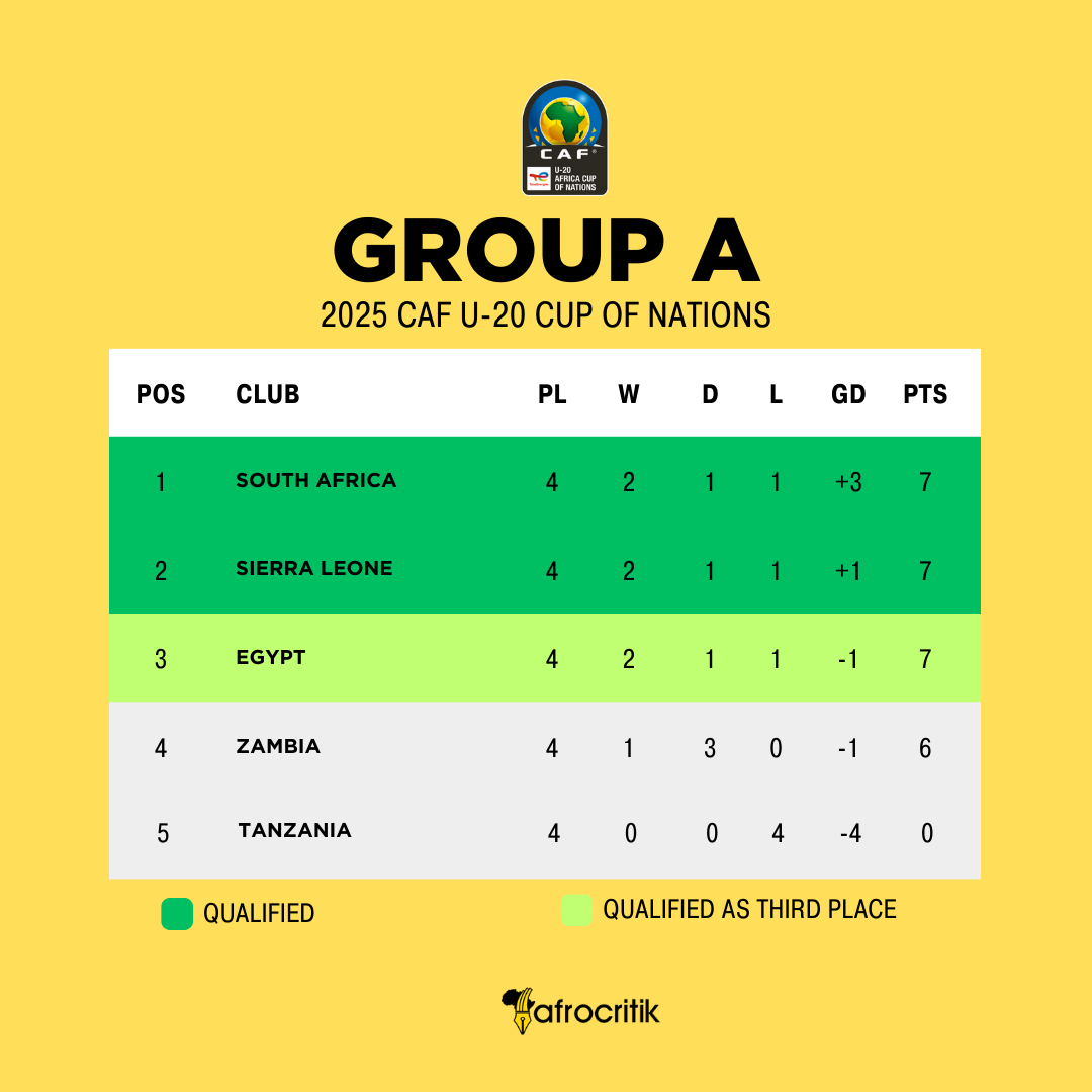 CAF U-20 Africa Cup of Nations