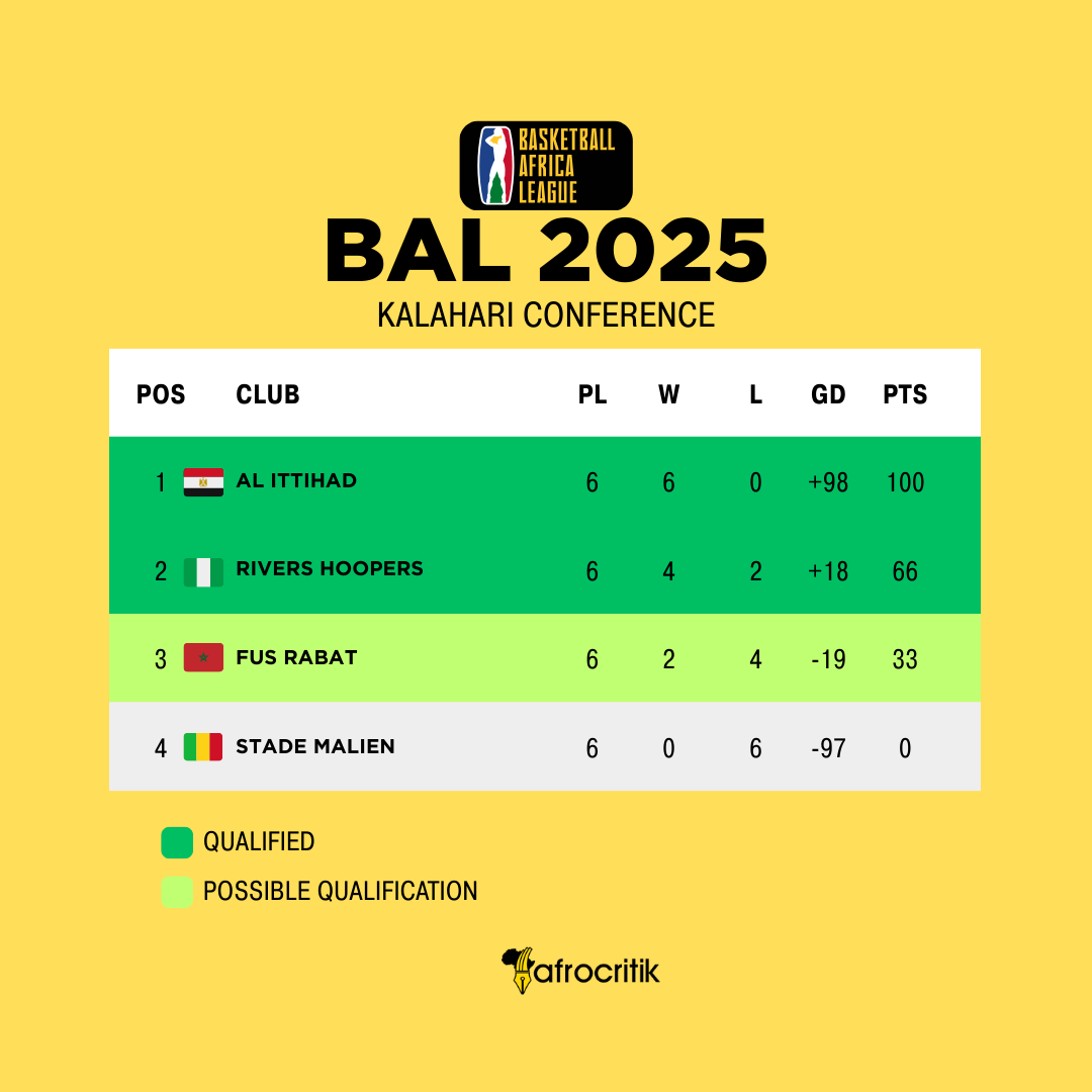 Basketball Africa League