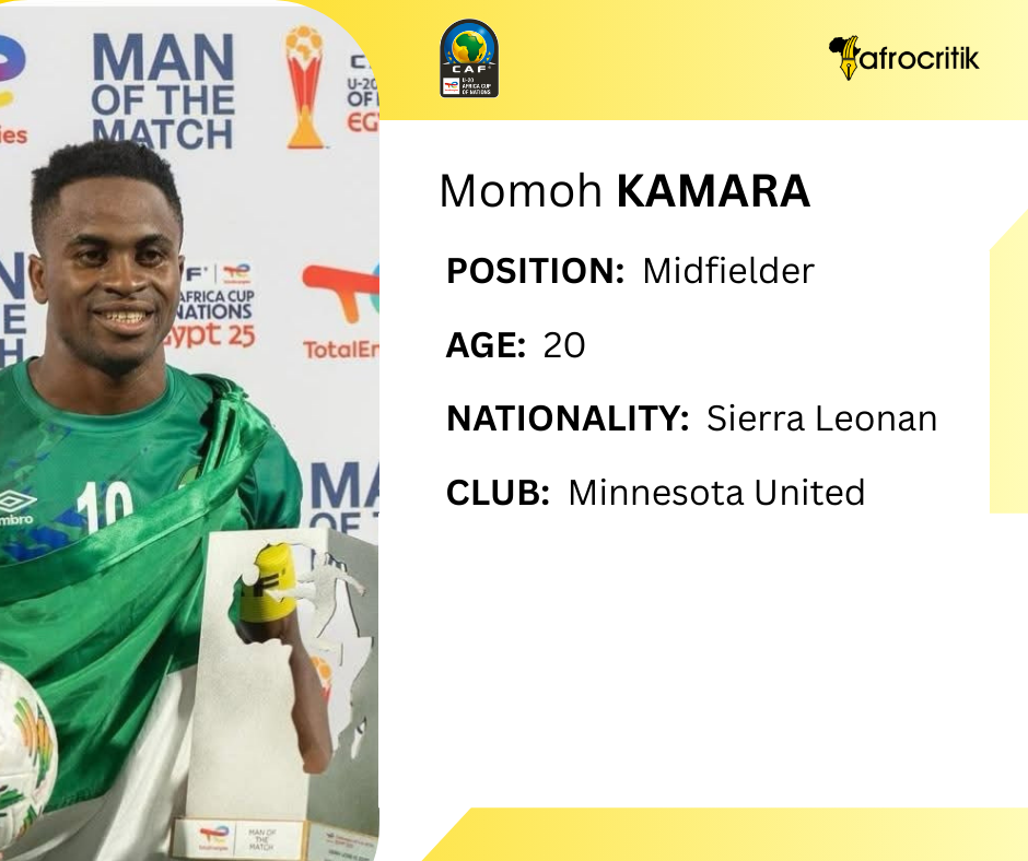 Momoh Kamara