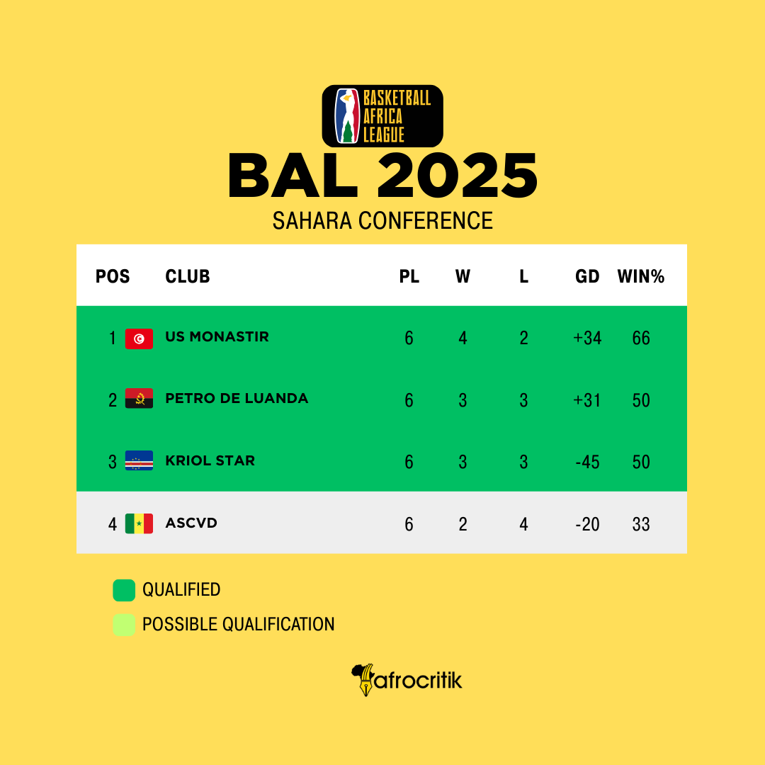 Basketball Africa League
