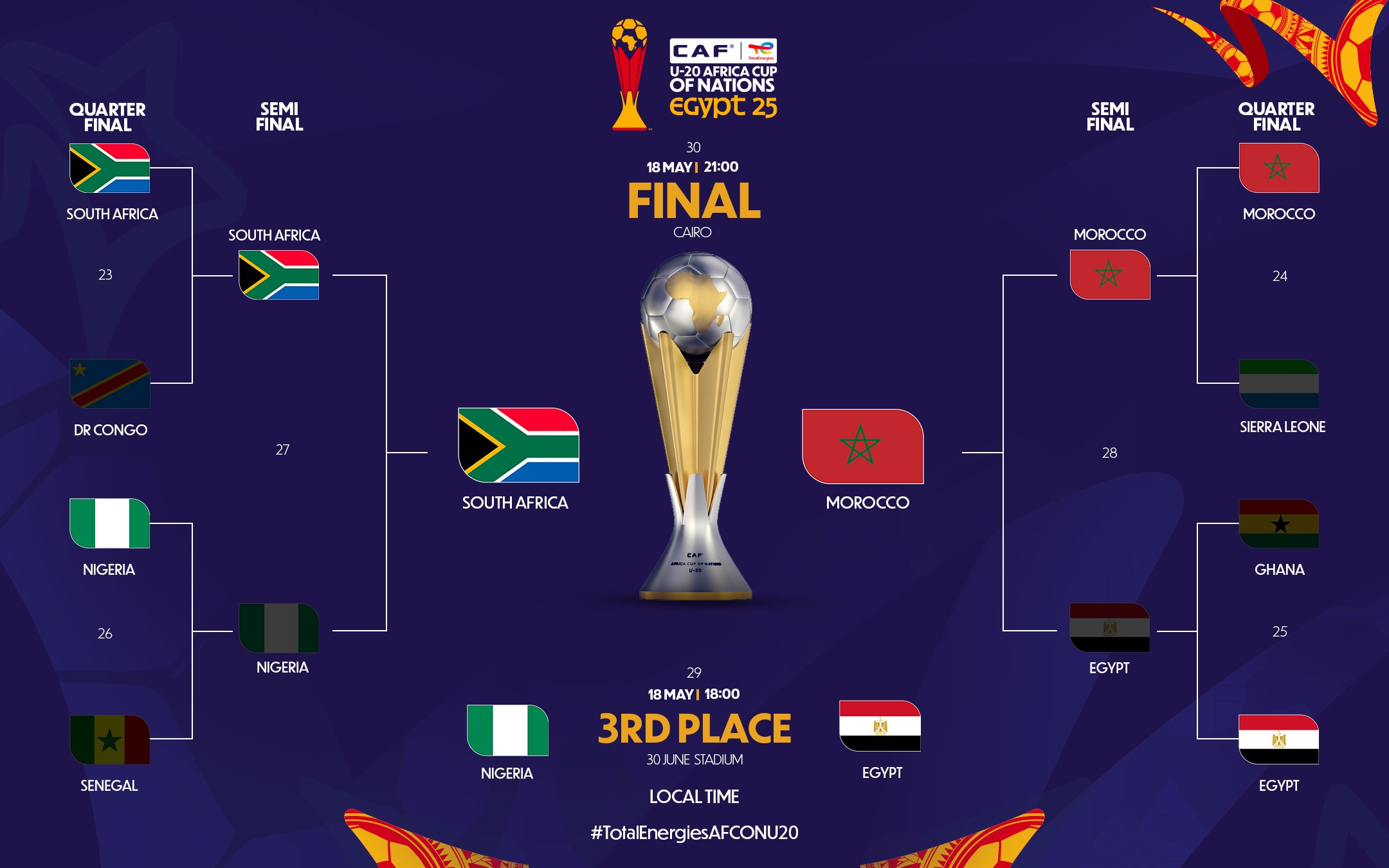 CAF U-20 Africa Cup of Nations
