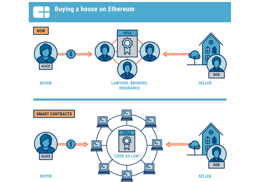 blockchain