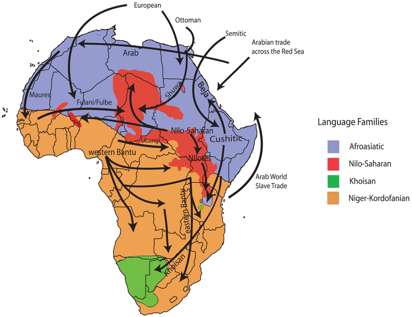 African languages