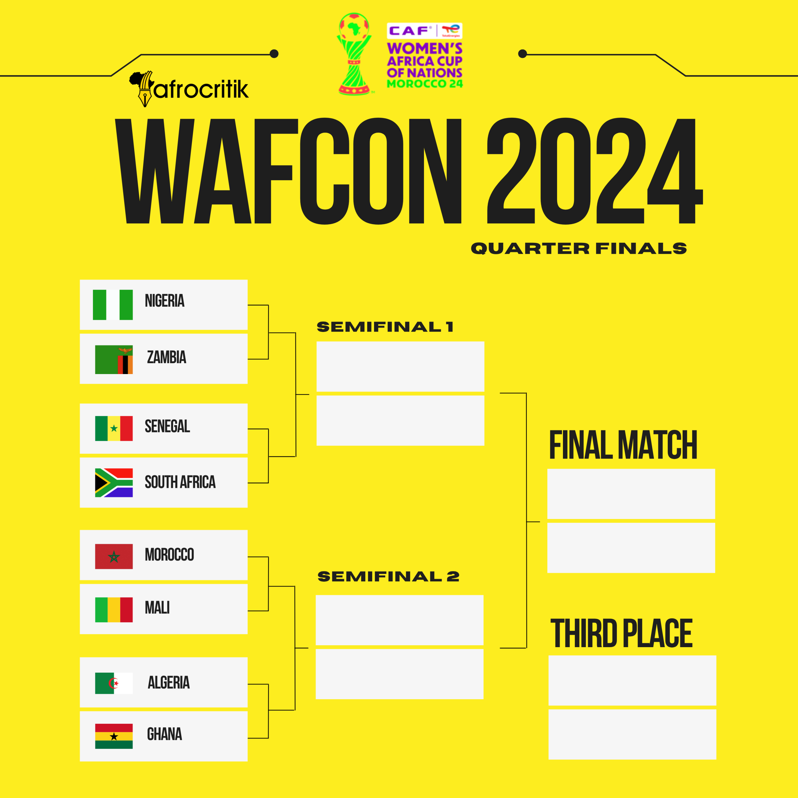 WAFCON