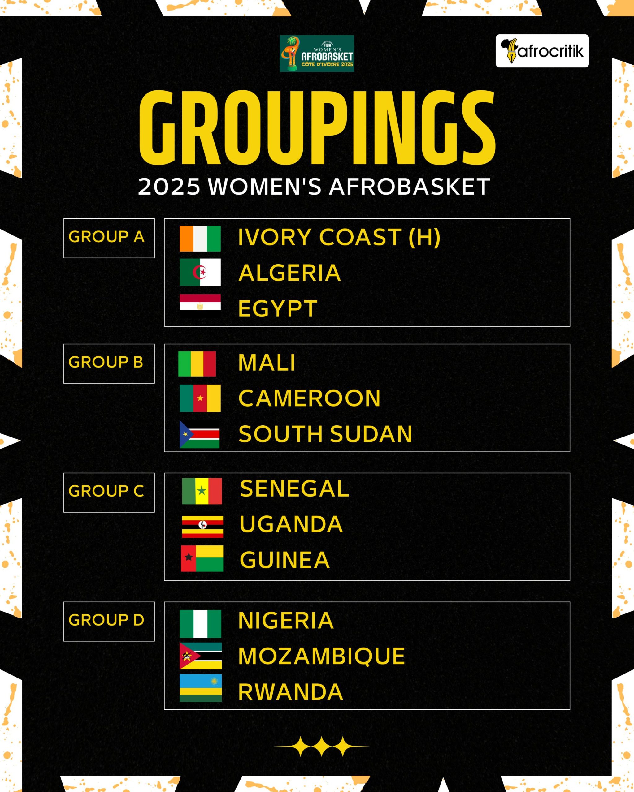 AfroBasket