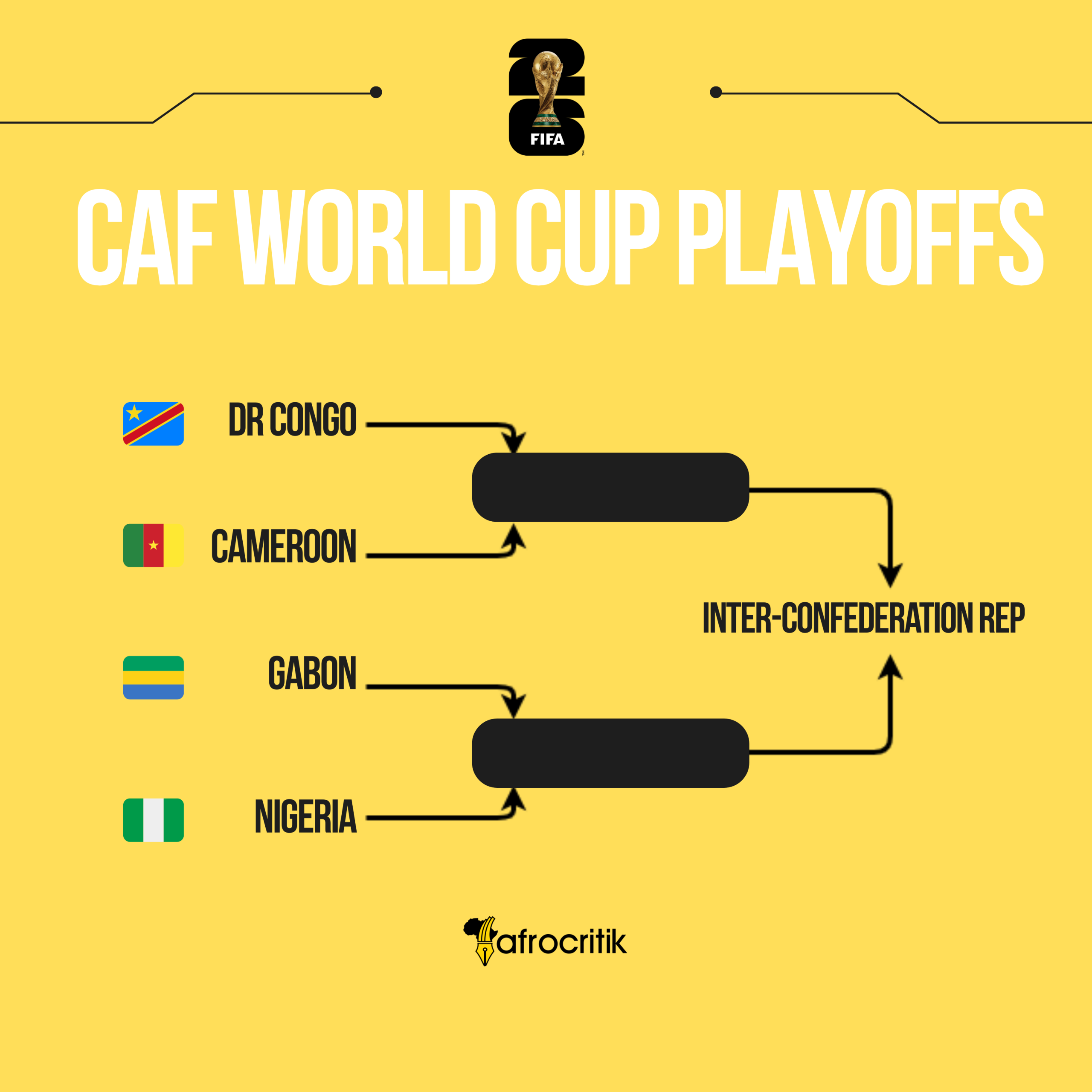 CAF World Cup Playoffs Pathway