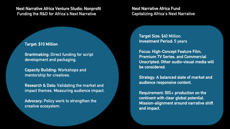 Next Narrative Africa Fund