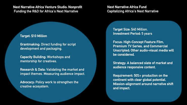 Next Narrative Africa Fund