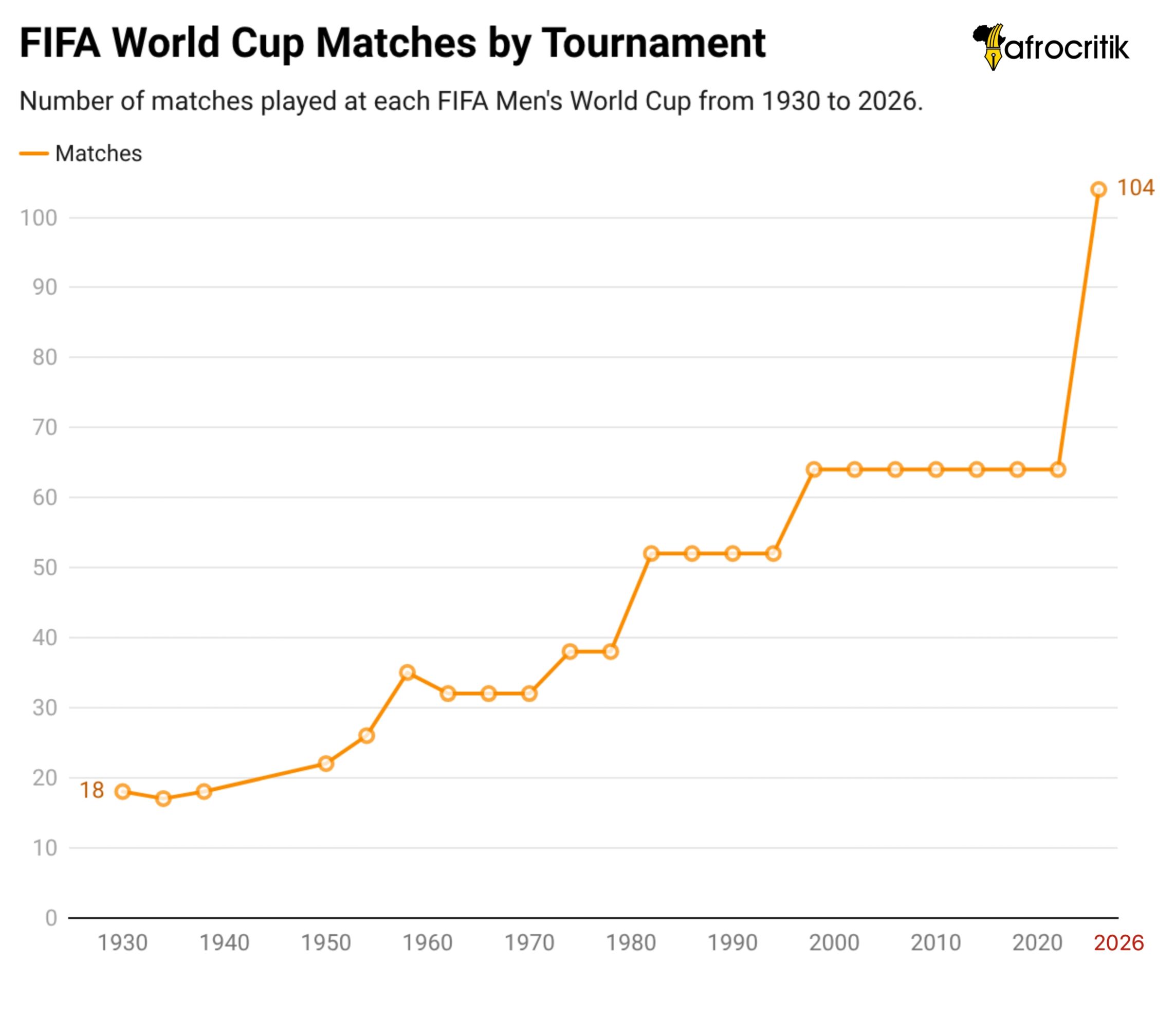 FIFA