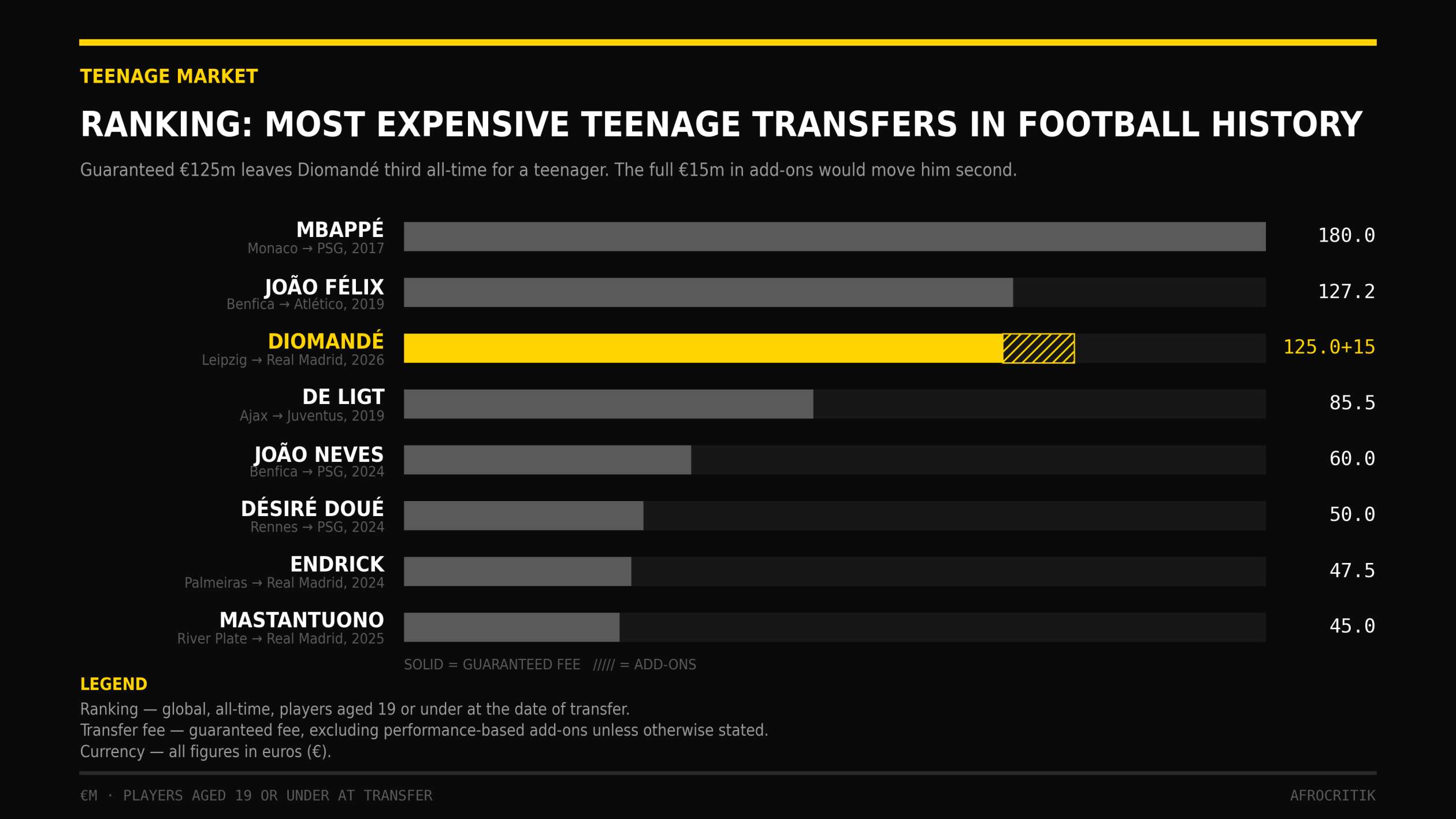 Who Is Yan Diomandé? An Insight Into the €125 Million Most Expensive African Player of All-Time